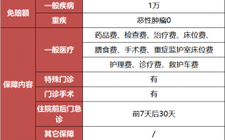 中国人保人人安康百万医疗险好吗？