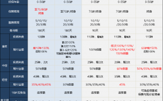 6款热销重疾险即将收紧健康告知了