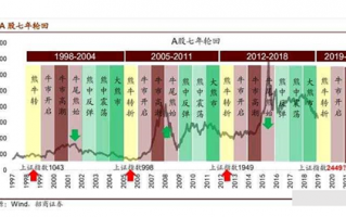 全面牛市要来了吗？