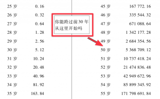 如何尽可能快的攒下财务自由的本金？