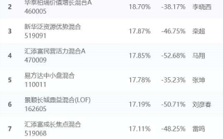 基金投资分享：买什么基金好？