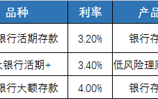 3款市场上最好的银行活期理财推荐