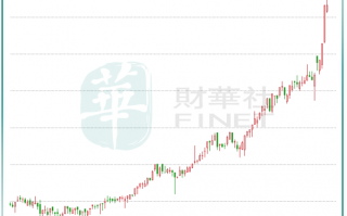 中国旺旺股票股价大涨 中国旺旺业绩有望持续飘红