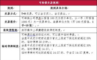 (转债是什么意思)可转债是什么？如何参与可转债交易
