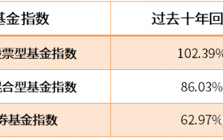 普通人如何抵御通货膨胀？家庭资产科学配置方法