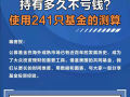 基金持有多久不亏钱 使用241只基金的测算