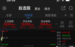 可转债估值被拉升是什么原因？
