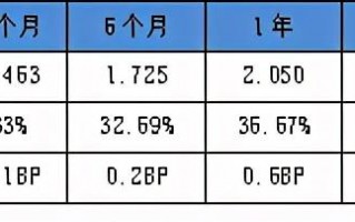 (利率计算公式是什么)利率和利息怎么换算