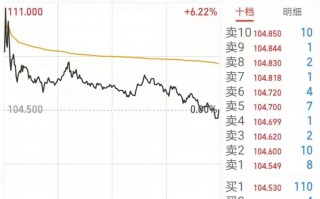 可转债交易规则：108元的转债，为什么120元也买不到？