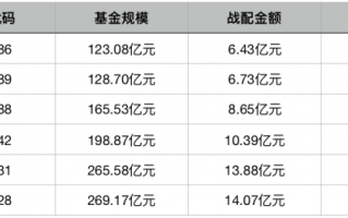 明日蚂蚁集团终于在科创板上市要申购吗？
