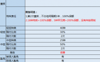 少儿重疾险之王妈咪保贝7.15停售下架，要买的抓紧时间