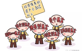 什么是债券基金？一文把债券基金说清楚