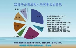 月收入八千元，应该如何理财？