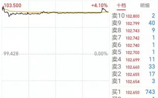 可转债转股价下修，怎样知道会涨到多少钱？