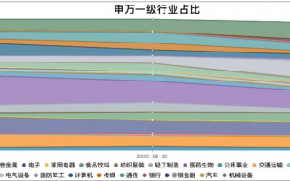 主动量化基金受行业轮动影响吗？