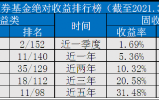 国海富兰克林基金回报收益高吗？