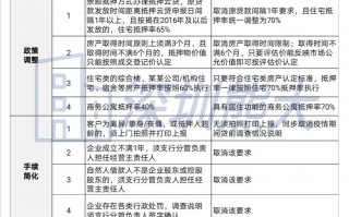 经营贷新产品—抵押云贷 深圳二套房首付能直接做到3成