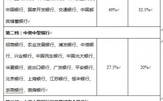 买房贷款又收紧，房价要跌了吗？