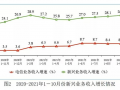 中移动A股上市需要大资金集团化作战方能启动