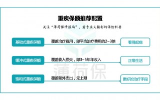 重疾险保额买多少才好？保费怎么交才划算？