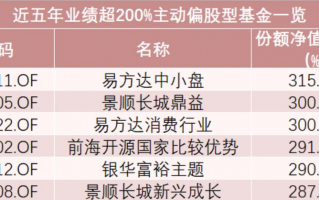 景顺鼎益近期频繁出现套利机会，如何参与？