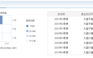 基金经理选股能力如何评估?如何判断基金经理投资风格?