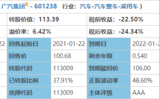 错过了长汽可转债？还有广汽可转债