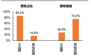 珀莱雅股票怎么样？珀莱雅的股票好不好？