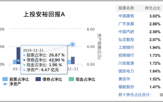 汇总6只收益还不错、回撤控制好的基金