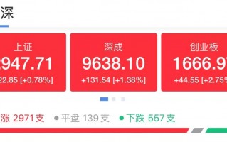 互联网巨头介入私募领域 会带来多少惊喜？