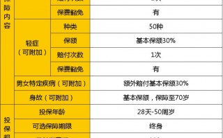 安邦超惠保重疾险保障怎么样？