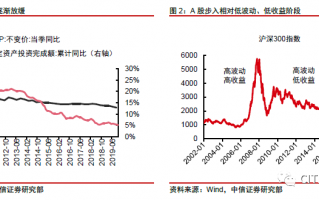 另类投资：长期资金配置的下一个风口