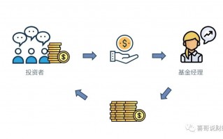 新手怎么买基金？网上怎么买基金？