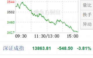 a股暴跌哪些基金更抗跌？