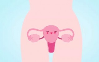 哪些女性最易患子宫癌？