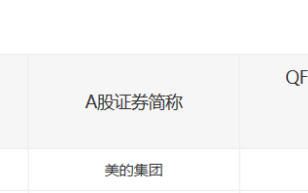 超额收益384%的资金在买什么？