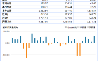 汽车业绩释放 汽车ETF（516110）盘中一度涨逾4%