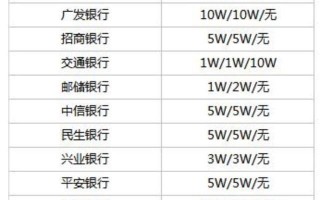 微信转账一天最多能转多少(微信支付各大银行限额与解除攻略)