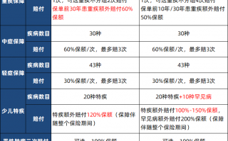 横琴小飞象重大疾病保险这款少儿重疾险怎么样