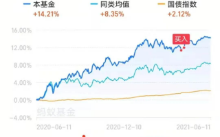 什么是基金转换？