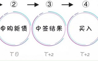 可转债打新如何操作?可转债新手入门知识