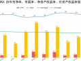 万科企业报表数据一览 万科a股票为什么还不涨