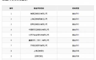 “金选投顾”被叫停隐藏着“次贷”等级的风险吗