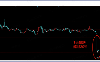 炒可转债？鸿达转债分析