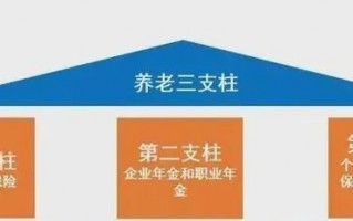 养老金新政策、新养老金制度下以后养老靠谁？