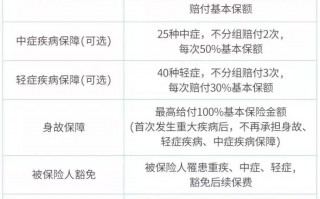 海保人寿倍加尔保有啥优势？