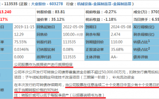 大业可转债怎么样，值得投资吗？