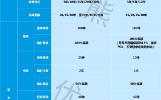 妈咪保贝少儿重疾险怎么样？跟晴天保保比哪个好？