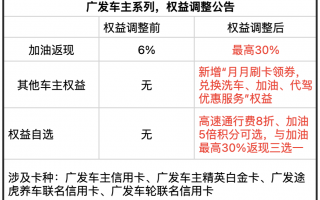 广发车主类信用卡30%加油返现
