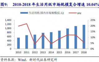 中顺洁柔股票分析：什么价格可以买入？